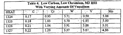 The following structural sections are covered in this publication: Ep1240362b1 Low Carbon Low Chromium Carburizing High Speed Steels Google Patents