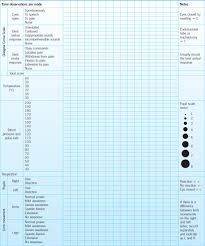 assessing the neurological status of patients with head injuries