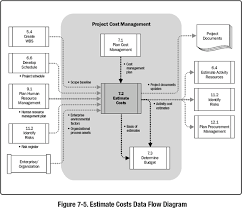 7 2 Estimate Costs A Guide To The Project Management Body