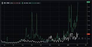 Has an average transaction fee starting from $0.0005. Sky High Bitcoin And Ethereum Fees While Prices Jump The Cost To Transfer Follows Suit Technology Bitcoin News