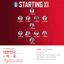 We would like to show you a description here but the site won't allow us. ì—¬ìžëŒ€í'œíŒ€ ì¹œì„ ê²½ê¸° 2ì°¨ì „ ì„ ë°œ ë¼ì¸ì—… ëŒ€í•œë¯¼êµ­ Vs ë¯¸êµ­ ëŒ€í•œë¯¼êµ­ ì¶•êµ¬ êµ­ê°€ëŒ€í'œíŒ€ Korea Football Team ÙÙŠØ³Ø¨ÙˆÙƒ