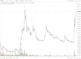 Prices denoted in btc, usd, eur, cny, rur, gbp. Ethereum Fallt Auf Unter 200 Us Dollar Bitcoin Stagniert Und Dogecoin Legt Weiter Zu Kryptoszene De