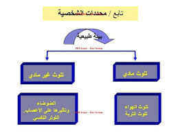 مهارات التعامل مع الناس وفق انماطهم Positive Energy Positivity Energy