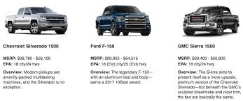 Cars r us was founded in 1997, and is located at 8914 orby cantrell hwy in pound. The Average New Car Price Is Unbelievably High Financial Samurai