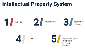 Malaysia recognises the following intellectual property rights: Illy Ariffin Com Protect Your Intellectual Property With Myipo