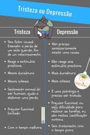 De acordo com a organização mundial da saúde, a depressão é um dos principais problemas de saúde no mundo desenvolvido. Pin Em Psicologia Emocoes Em Pauta