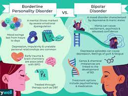 Maybe you would like to learn more about one of these? Bpd Vs Bipolar Symptoms And Treatment