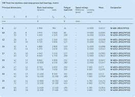 55 disclosed skf bearings chart with dimension