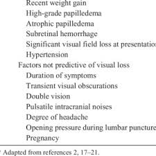 Pdf Idiopathic Intracranial Hypertension