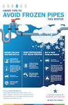 Great Tips to Keep Pipes From Freezing