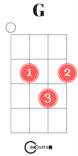 Easy Ukulele Chords For Beginners Coustii