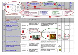 Kostenlose excel to do liste zum downloaden. Excel Vorlage Risc Risikoanalyse Mit Restrisikoermittlung