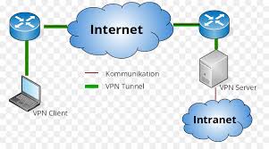 Das konventionelle vpn bezeichnet ein virtuelles privates (in sich geschlossenes). Computer Netzwerk Diagramm Virtuelles Privates Netzwerk Client Server Modell Computer Konfiguration Vpn Client Png Herunterladen 851 483 Kostenlos Transparent Technologie Png Herunterladen