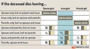 Maybe you would like to learn more about one of these? Importance Of Making A Will The Star