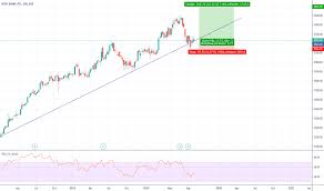 Hdfcbank Stock Price And Chart Bse Hdfcbank Tradingview