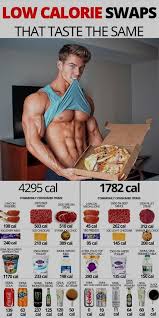 Nutrition Guru Base Nutrition Llc Everest Nutrition Zenerx Starfrit Nutritional Kitchen Scale Manual In 2020 Nutrition Diet Plan Workout Food Bodybuilding Diet