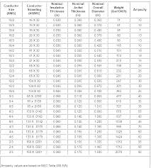 8 4 so cord medkopilka info