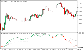 4.00 build 745 (24 oct 2014) from www.myfxchoice.com the account i am using is a live account. Stochastic Floating Overbought Oversold Levels Metatrader 5 Forex Indicator