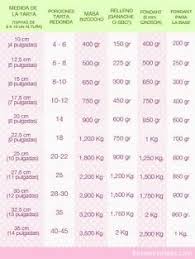 Tabla De Medias Para Cubrir Y Rellenar Tartas Be Sweet Reposteria Creativa Moldes Para Pasteles Rellenos De Tortas Tartas