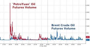 china takes first step in paying for crude imports in yuan