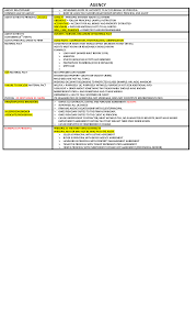 Pin On Real Estate Exam N C