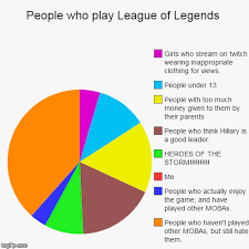 Yes, that's a lot of zeros for a game that has been around for over 10 years. People Who Play League Of Legends Imgflip