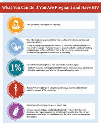 Pregnant Women Infants And Children Gender Hiv By