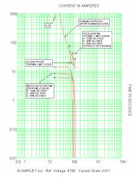 The difference between the highest and lowest peak amplitudes of . Skm Power Tools Electrical Engineering Software