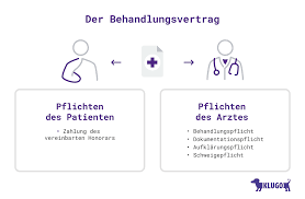 Physiotherapie wicht für kinder und erwachsene. Behandlungsvertrag Zwischen Arzt Patient Klugo