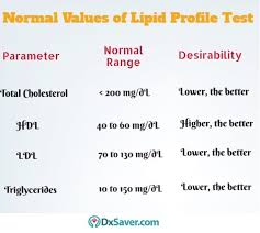 Cholesterol ranges uk home decor interior design and color. Pin On Healthcare