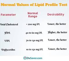 2 treatment of serum lipid profile. Pin On Healthcare