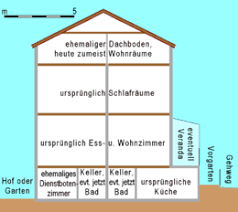 Your accommodation at a glance. Bremer Haus Wikipedia