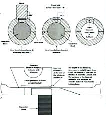 George Kelischek Native American Flute Plans Native American Flute Native American Flute Music Flute