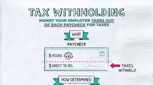 Professional keynote speaker, author, innovation expert read full profile try asking yourself some or all of these questions at the end of every day. What Is Tax Withholding All Your Questions Answered By Napkin Finance