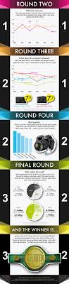 Canon T7i Vs 77d Vs 80d Canon Vs Nikon There S An Infographic For That Digital Trends Photography Camera Camera Photography Camera Nikon