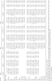 Köpük tabak yüklü tir'ın dorsesi alev alev yandı. Comparison Of Means For 12 Agronomic Traits Between Two Haplotypes Of Download Table