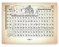 Periodic Table Of The Chemical Elements Ancient Style Etsy Periodic Table Ancient Words Ancient Alphabets