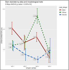 Image result for Salacia kraussii