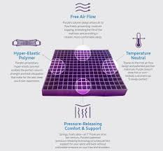 I M Loving My Purple Chair Cushion I Can T Imagine How Good The Mattress Will Feel Purple Mattress Purple Mattress Reviews Luxury Mattresses