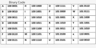 Eot, 0000 0100, 04 ; Binary Alphabet Google Search Binary Code Coding Binary