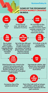 This is p r sundar's view of. Coronavirus In India Current Market Fall Can Be A Best Buying Opportunity For Investors