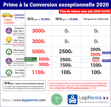 Auto Selection De L Europe Chenove Prime A La Conversion