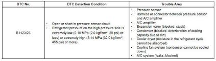 Toyota Sienna Service Manual Pressure Sensor Circuit