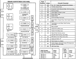 Aug 03, 2021 · answer: Diagram 2007 Ford F53 Fuse Box Diagram Full Version Hd Quality Box Diagram Diagramrt Bmwe21fansclub It