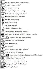 Toyota highlander custom dash kits. How To Understand Toyota Dashboard Warning Lights And Indicators J Pauley Toyota