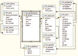 Snowflake's datawarehouse can be rapidly deployed on aws. The Snowflake Scheme Of Data Warehouse Download Scientific Diagram