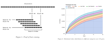 I recently was researching different consensus algorithms and came upon proof of burn. Stacks Network Plans To Leverage Btc S Proof Of Work And Burn Bitcoins Technology Bitcoin News