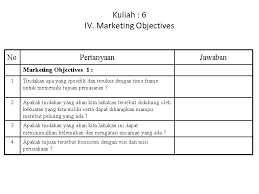 Pertanyaan selanjutnya adalah, apa sih sejatinya 4p marketing mix itu ? Perencanaan Pemasaran Review Manajemen Pemasaran Pengertian Pemasaran Tujuan