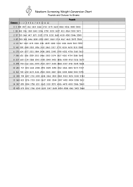 methodical weight chart pounds and ounces weight chart