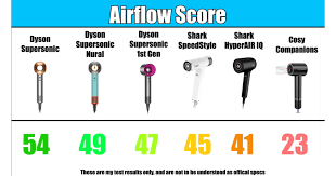 Image result for HAIR Score